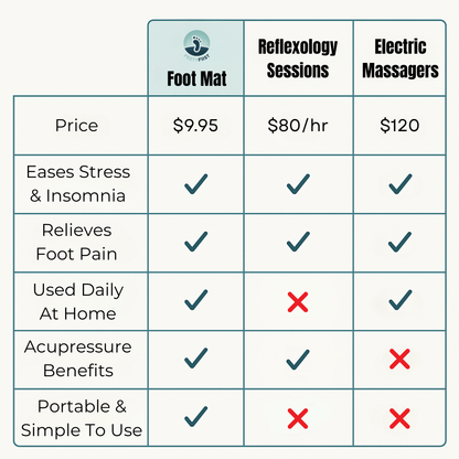 Lesomagic™ Foot Massage Acupressure Mat